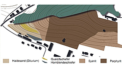 Bodenprofil Wackerbarthberg